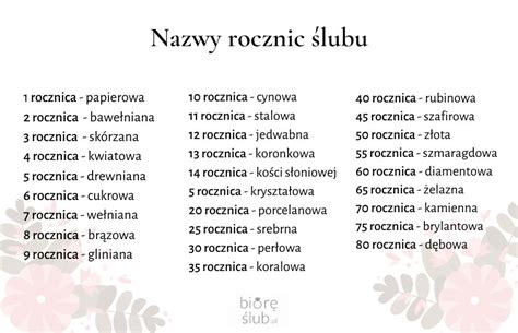 Nazwy rocznic ślubu 